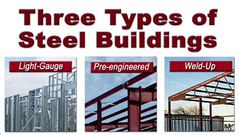 metal st.010ruc0ture for house|types of steel building construction.